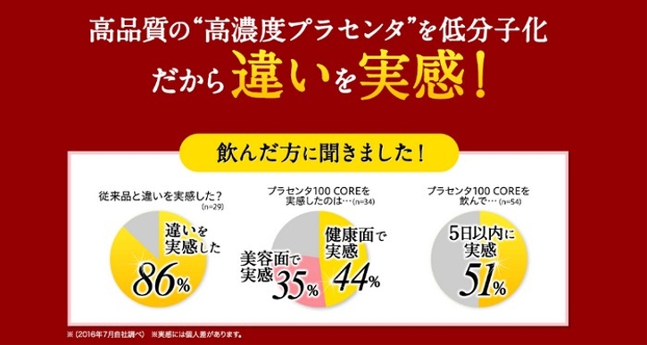 �v���Z���^100CORE�����ɂ���